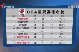 开云品牌- 新奥尔良鹈鹕与波特兰开拓者 